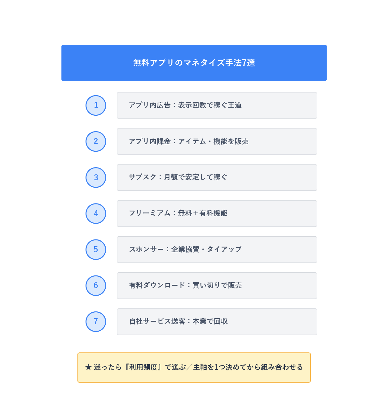 無料アプリのマネタイズ手法7選の早見表